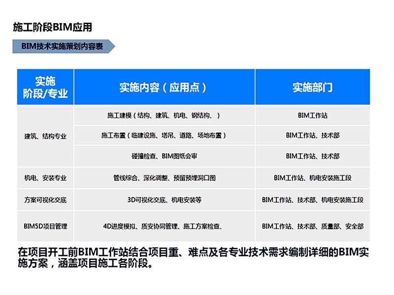 BIM技術(shù)在中安創(chuàng  )谷二期一標段項目施工階段中的應用