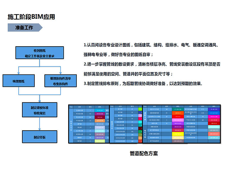 BIM技術(shù)在中安創(chuàng  )谷二期一標段項目施工階段中的應用