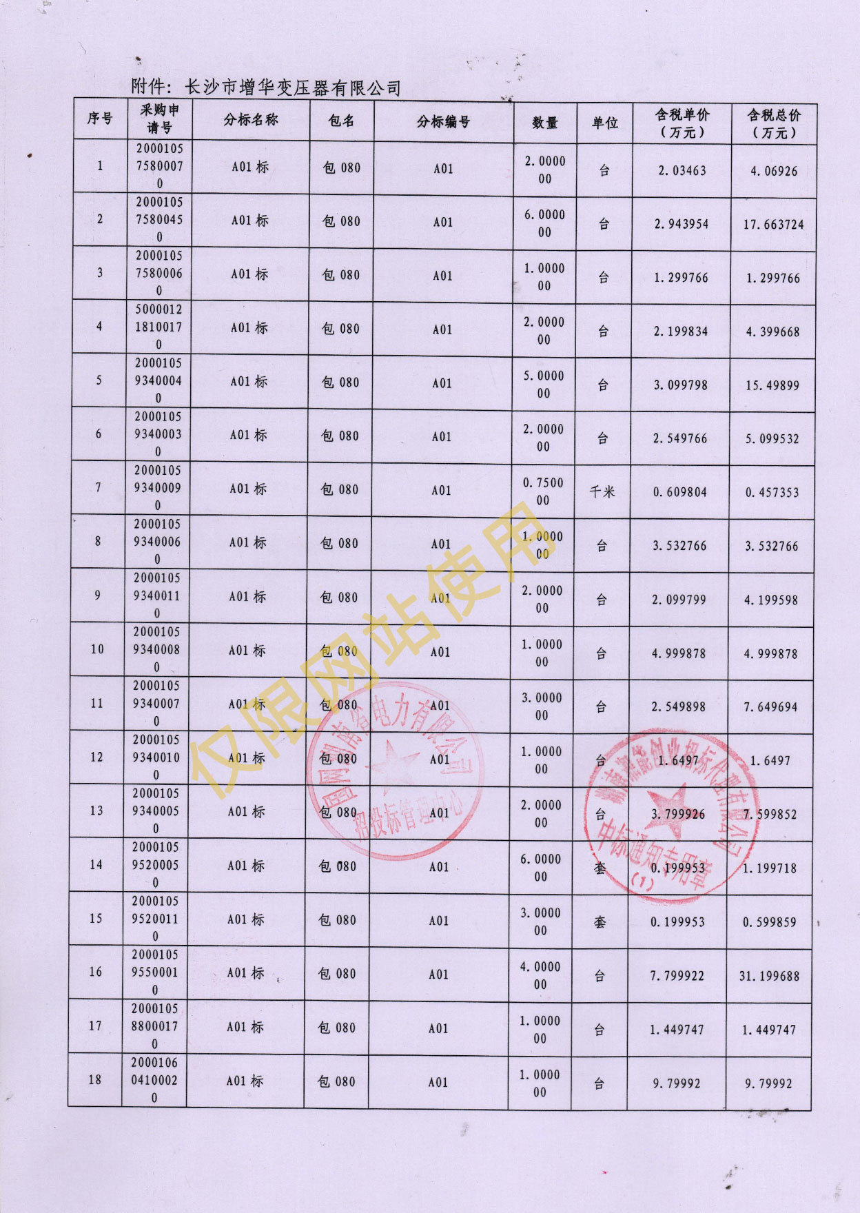 2017年国网湖南省电力公司洪灾中标通知
