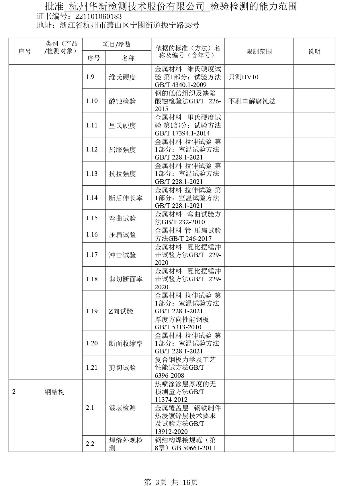 CMA證書6