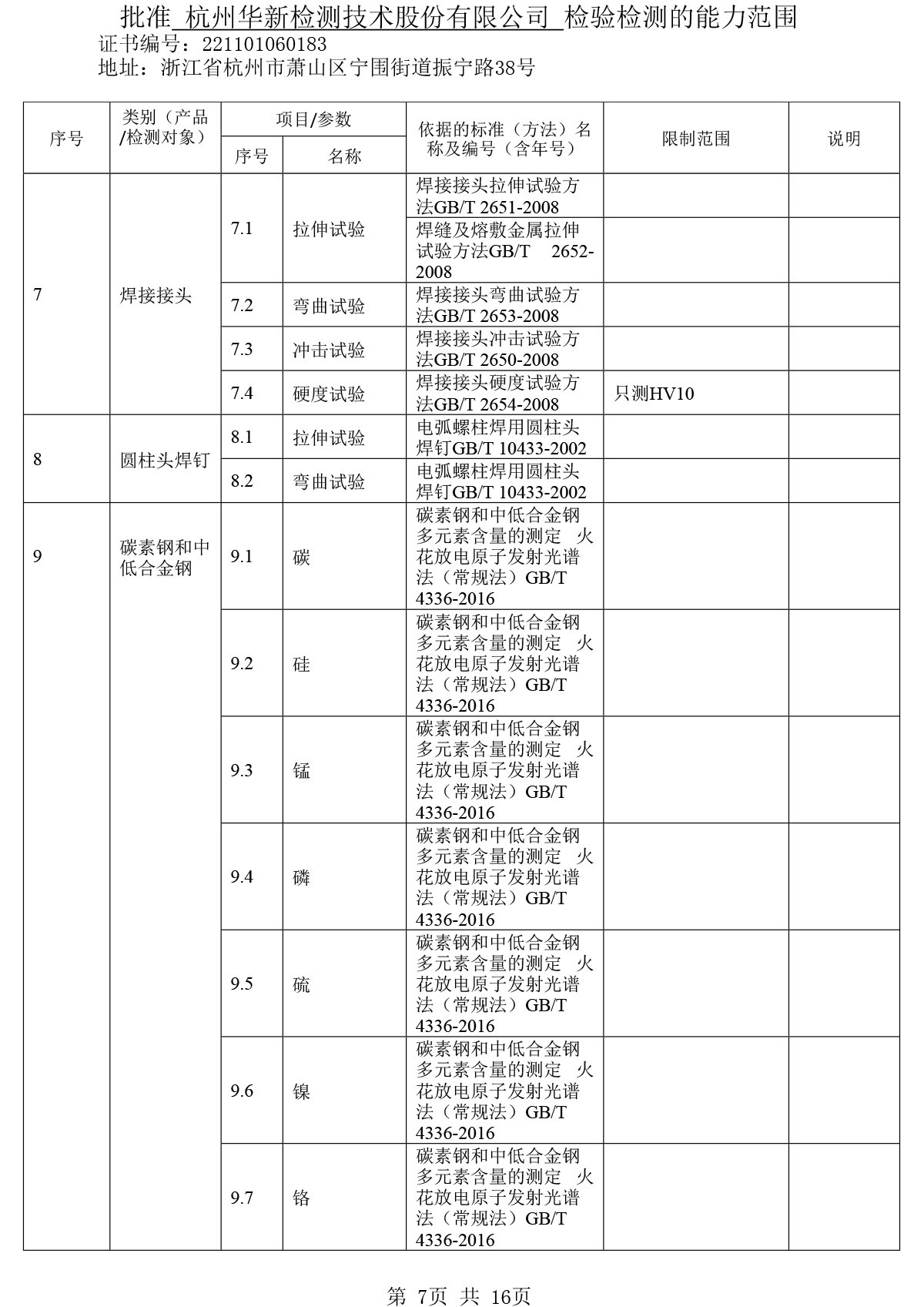 CMA證書10