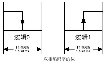 紅外遙控編解碼的完整指南和步驟