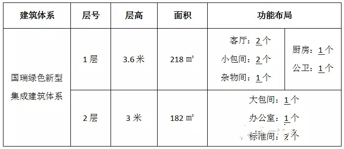 生态农庄别墅