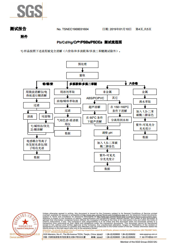 Test report Test report
