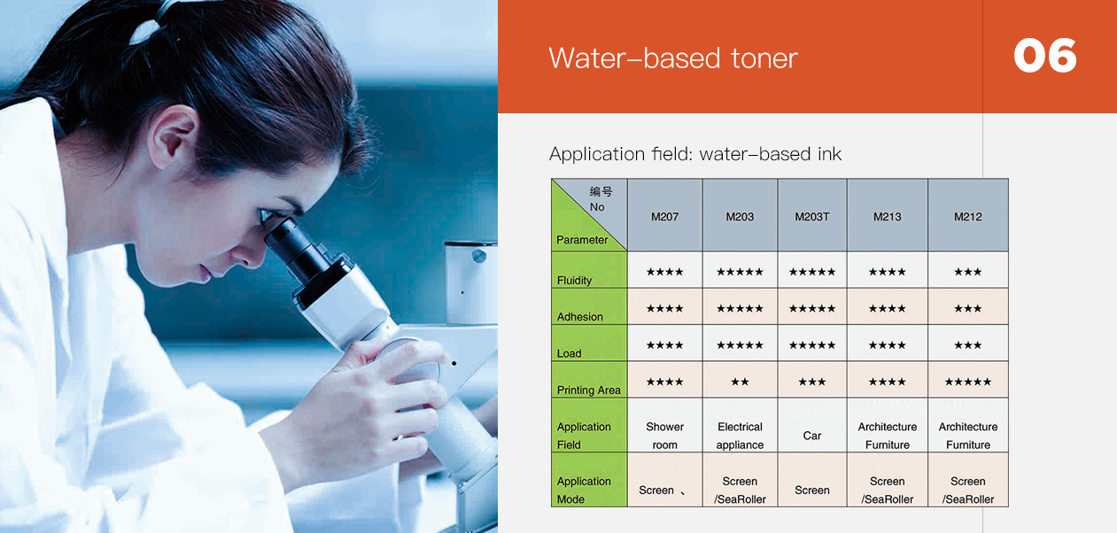 Product Application