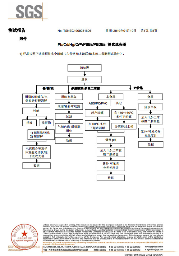 测试报告