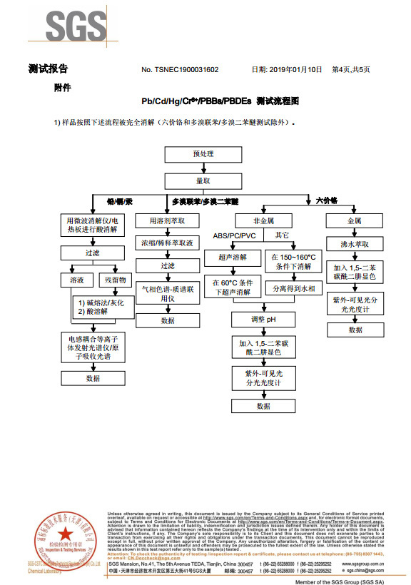 测试报告
