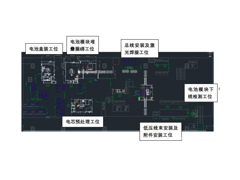 新能源汽車電池裝配線