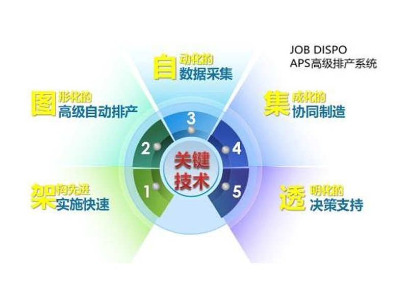 智慧工廠