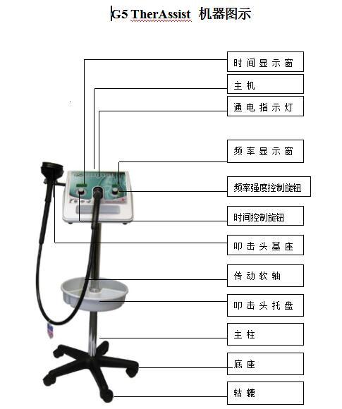 原裝進(jìn)口G5振動(dòng)排痰機(jī)配置