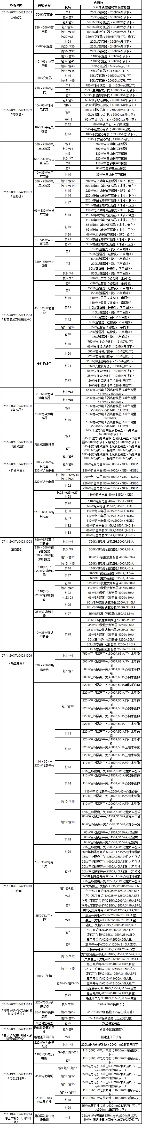 2024新奥门原料免费资料