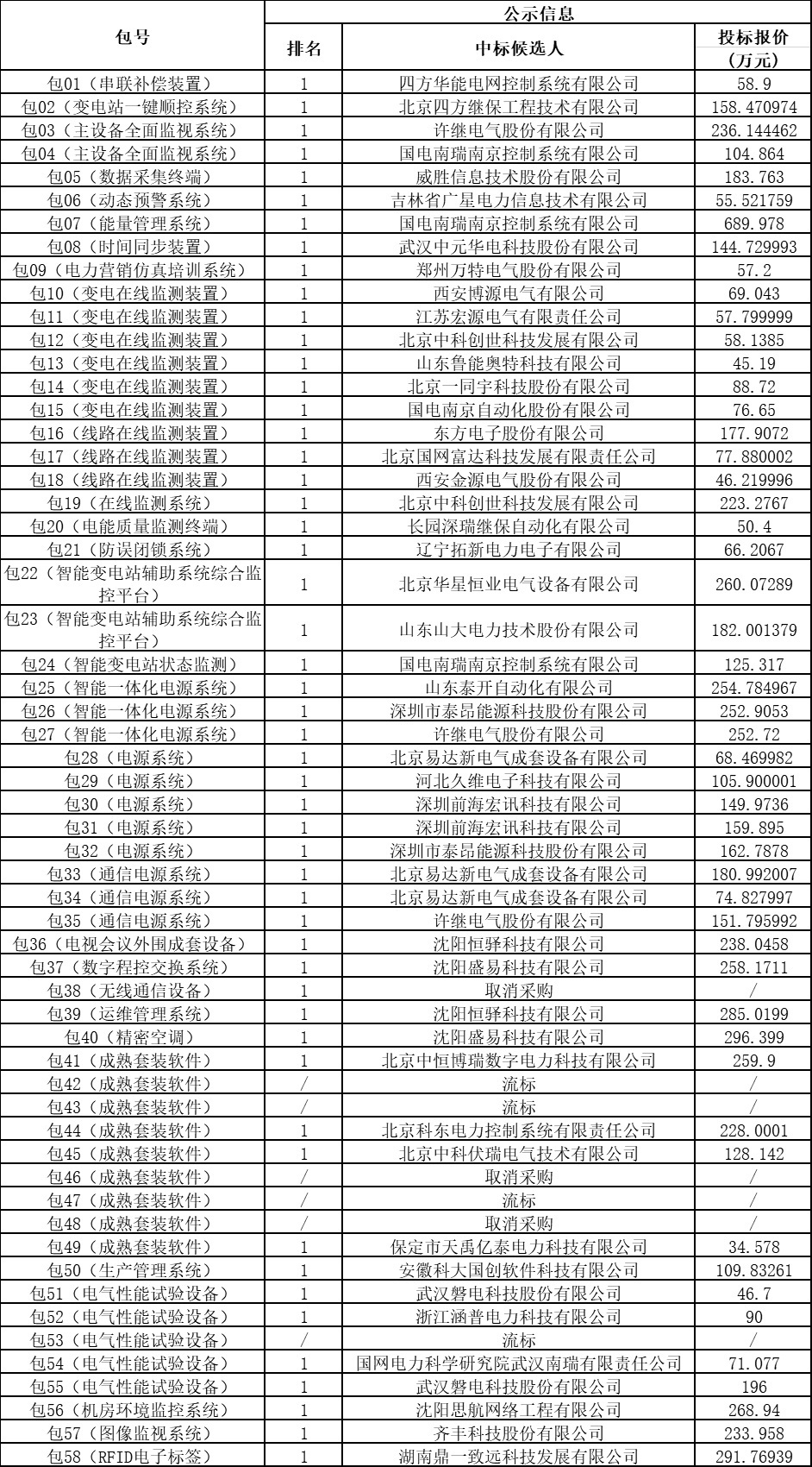 2024新奥门原料免费资料