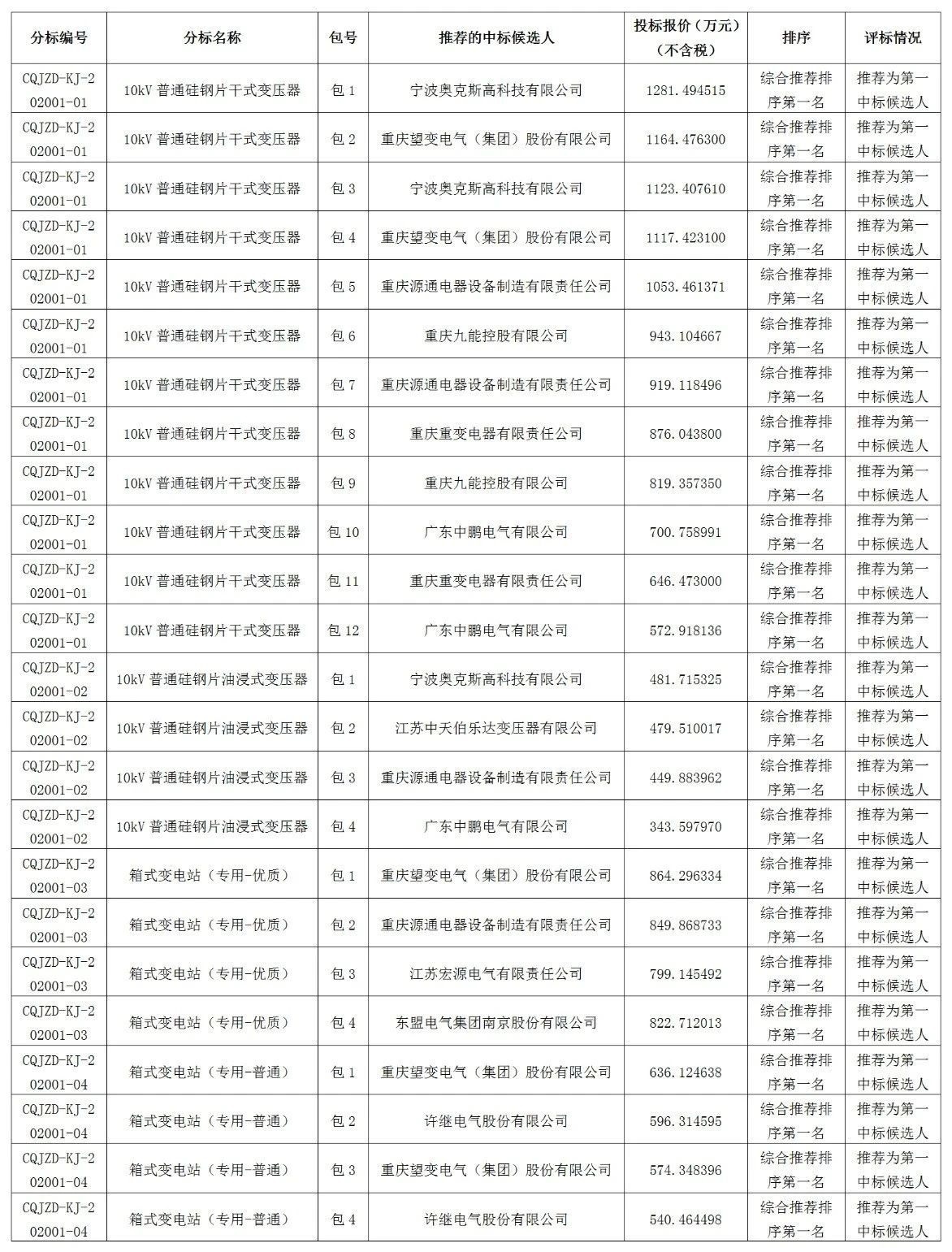 2024新奥门原料免费资料