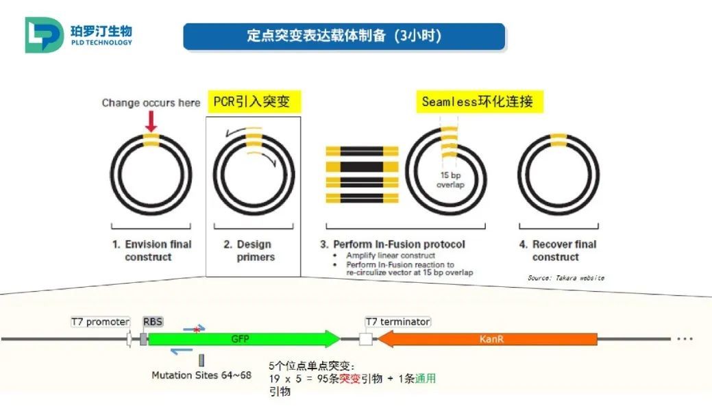  珀罗汀生物