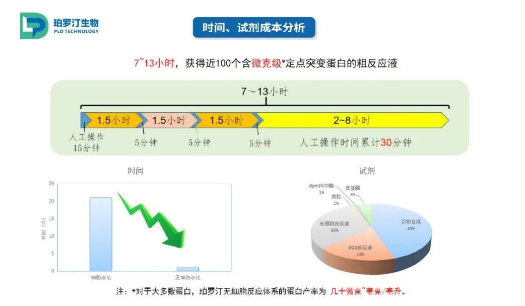  珀罗汀生物