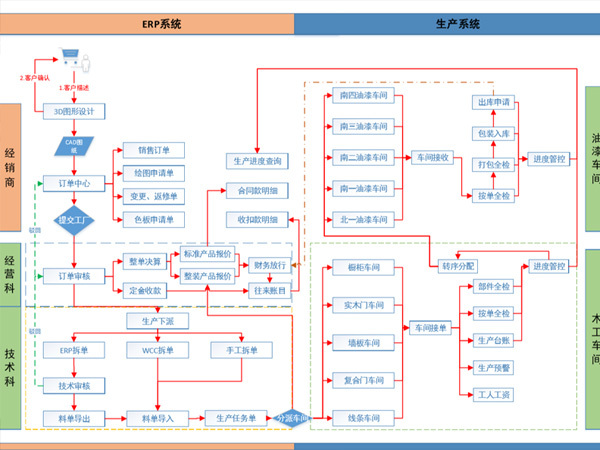 鵬佑機電