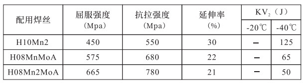 万得焊材