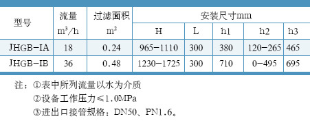 654