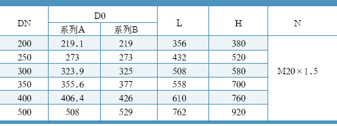 534