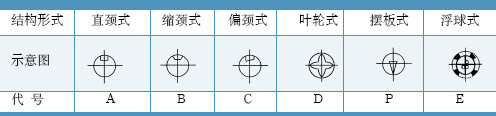 543