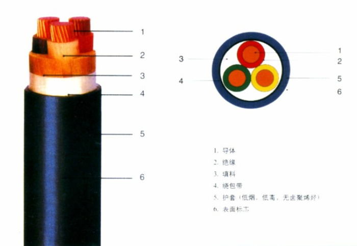 電力電纜