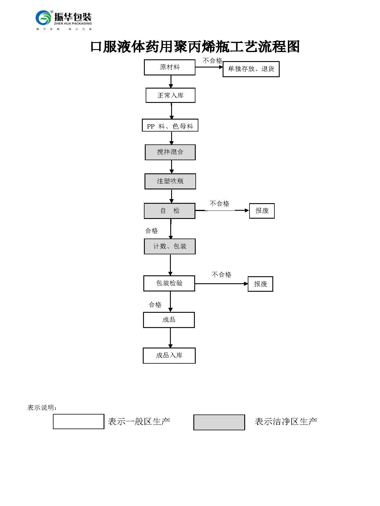 zhenhua