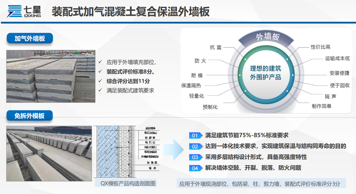 裝配式建筑新三板體系