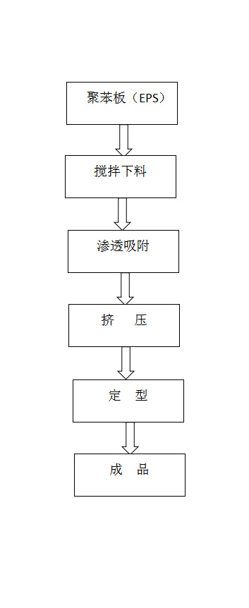 A级硅质渗透保温板设备