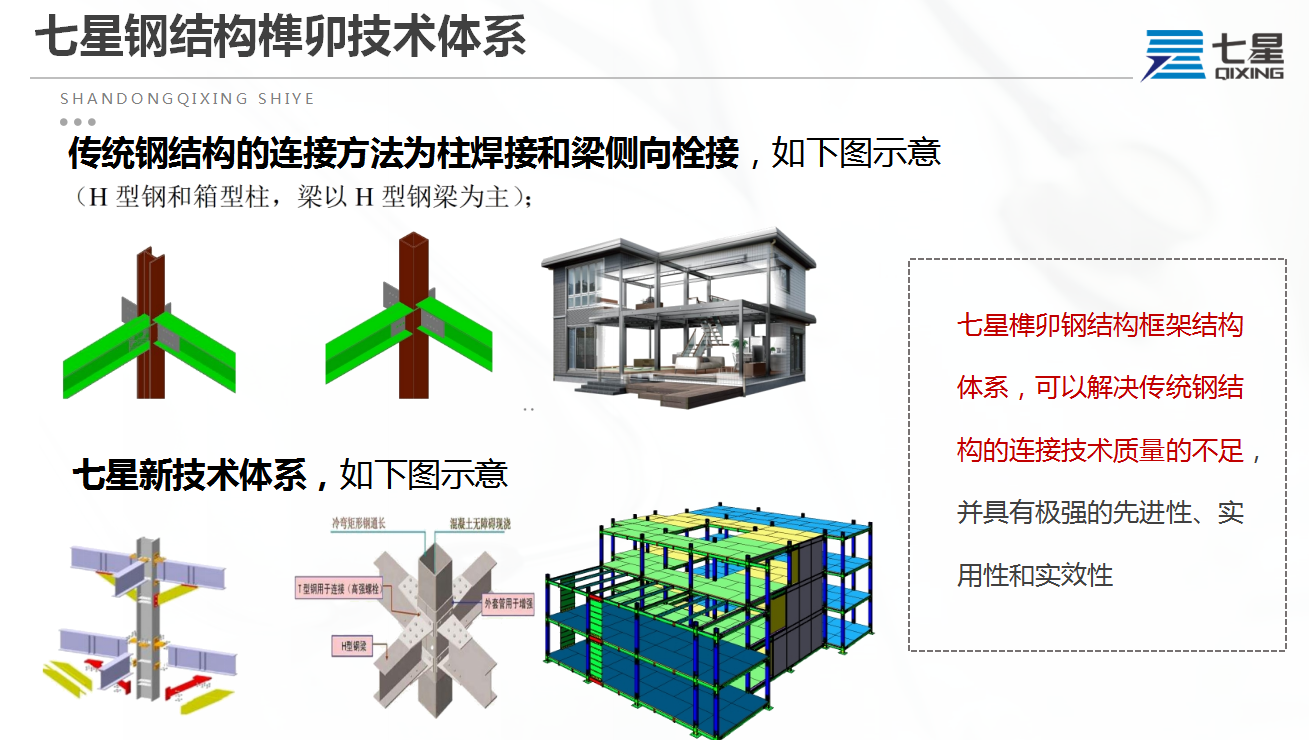 新葡萄8883官网AMG钢结构榫卯技术体系