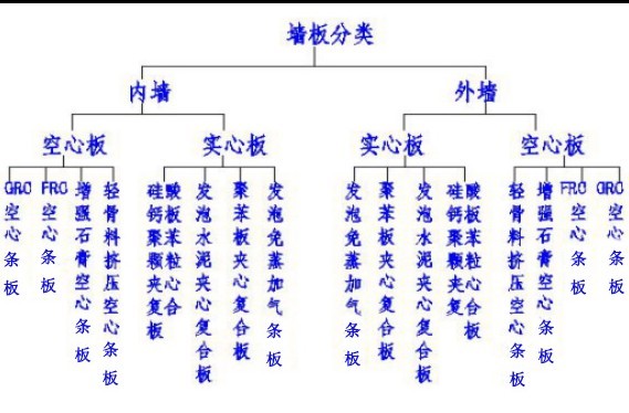 轻质墙板设备分类