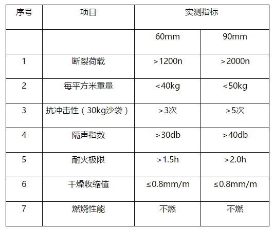 陶粒隔墙板产品性能指标