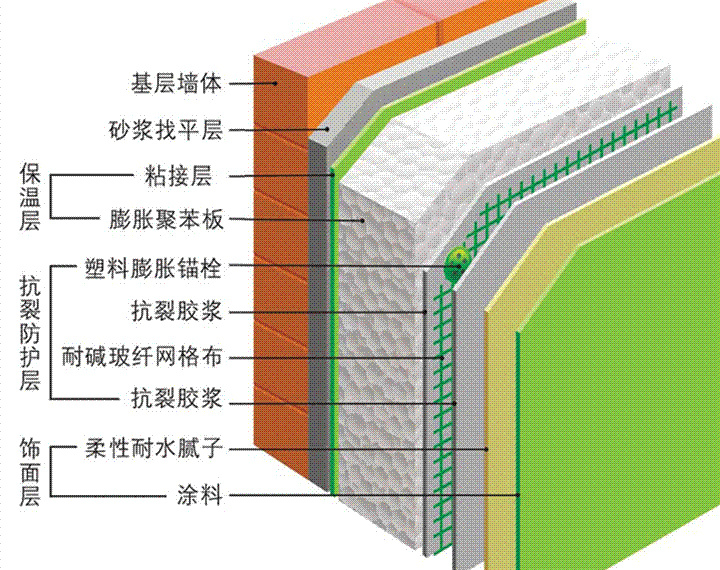 免拆保温模板生产线产品结构