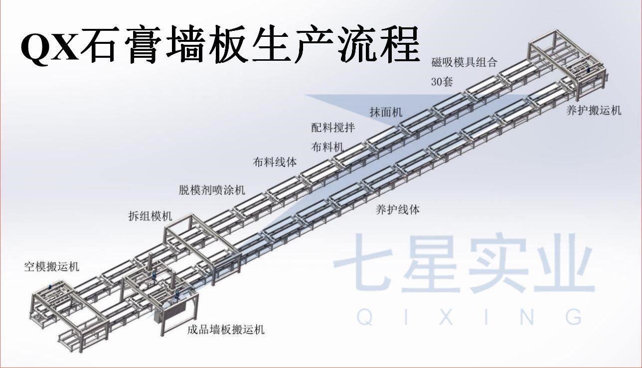 QX石膏墙板生产工艺流程