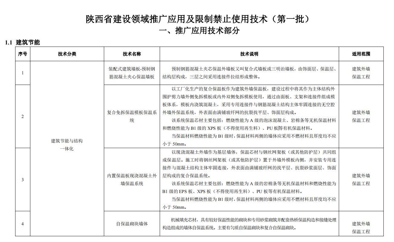 陕西省建设领域推广应用材料列表