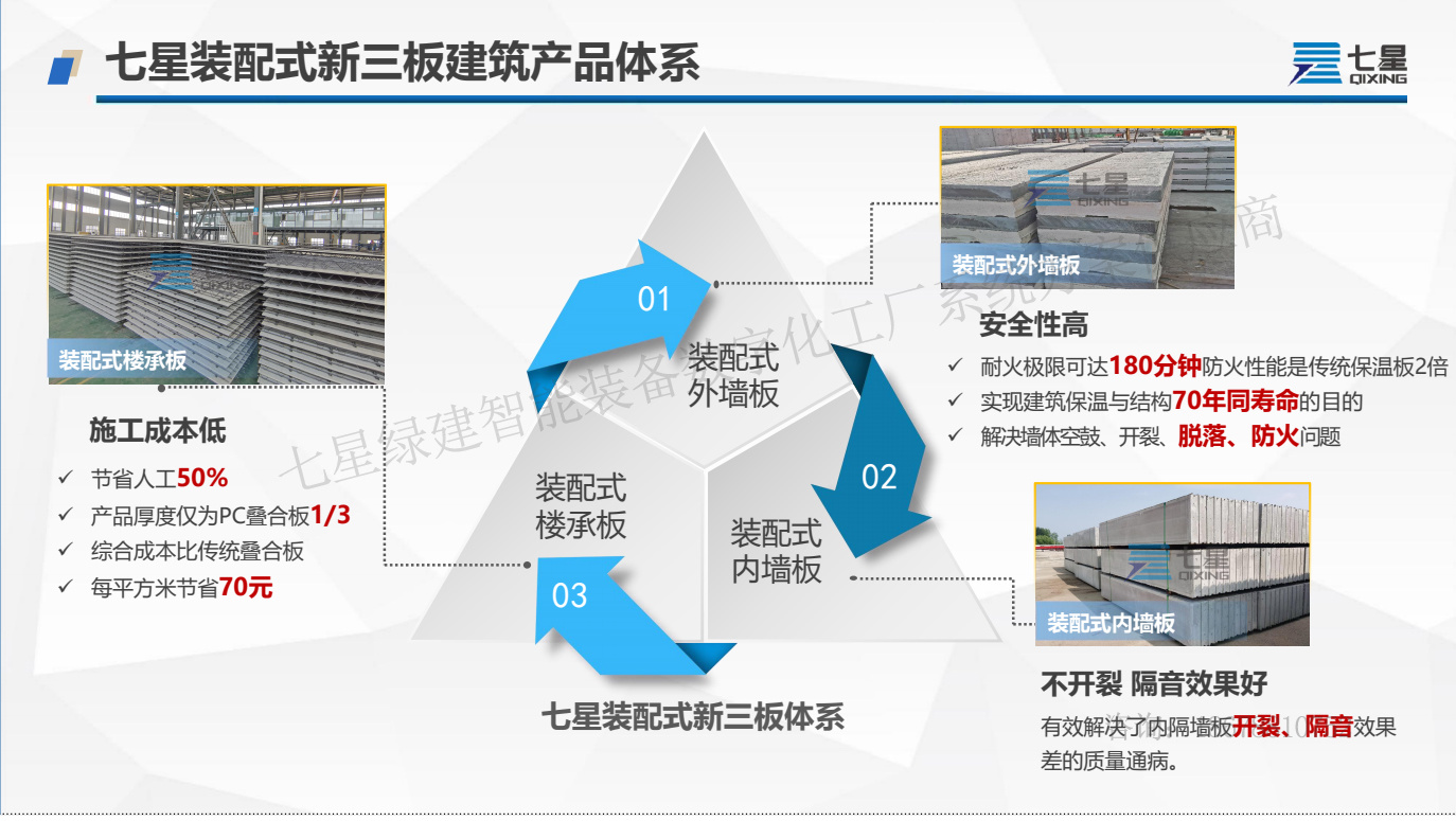 新葡萄8883官网AMG装配式建筑新三板体系