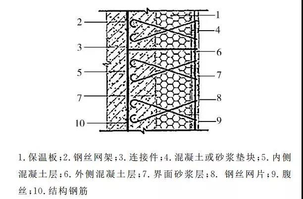 IPS結(jié)構(gòu)自保溫體系構(gòu)造詳圖