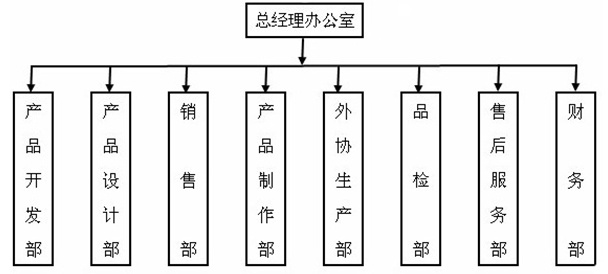 成都蜀龙橡塑包装材料厂