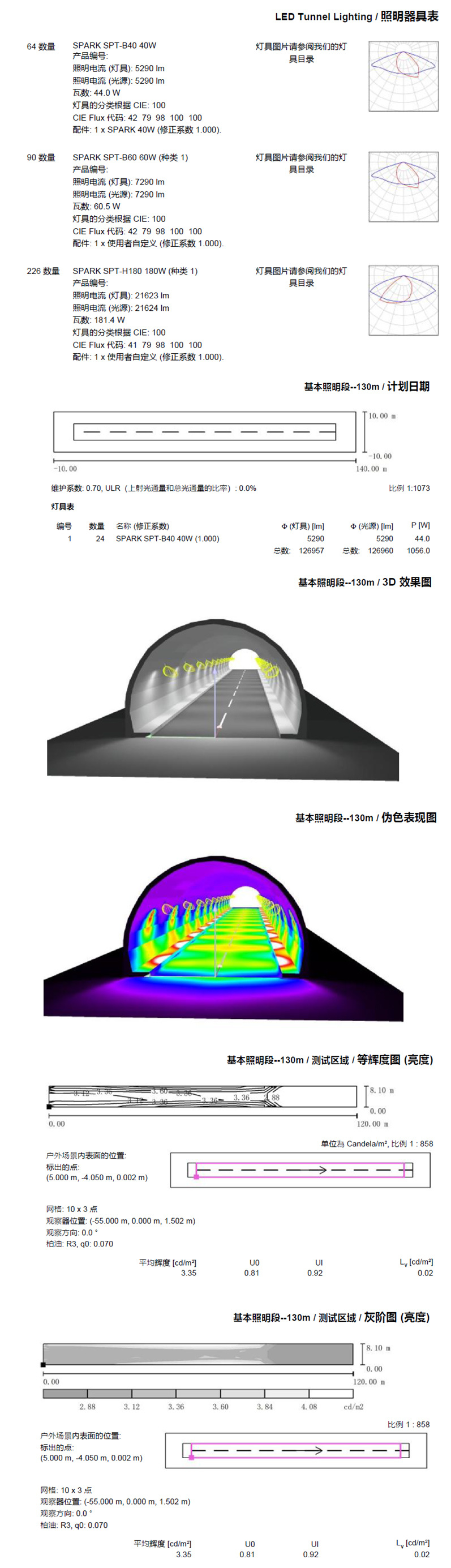 道路照明解决方案