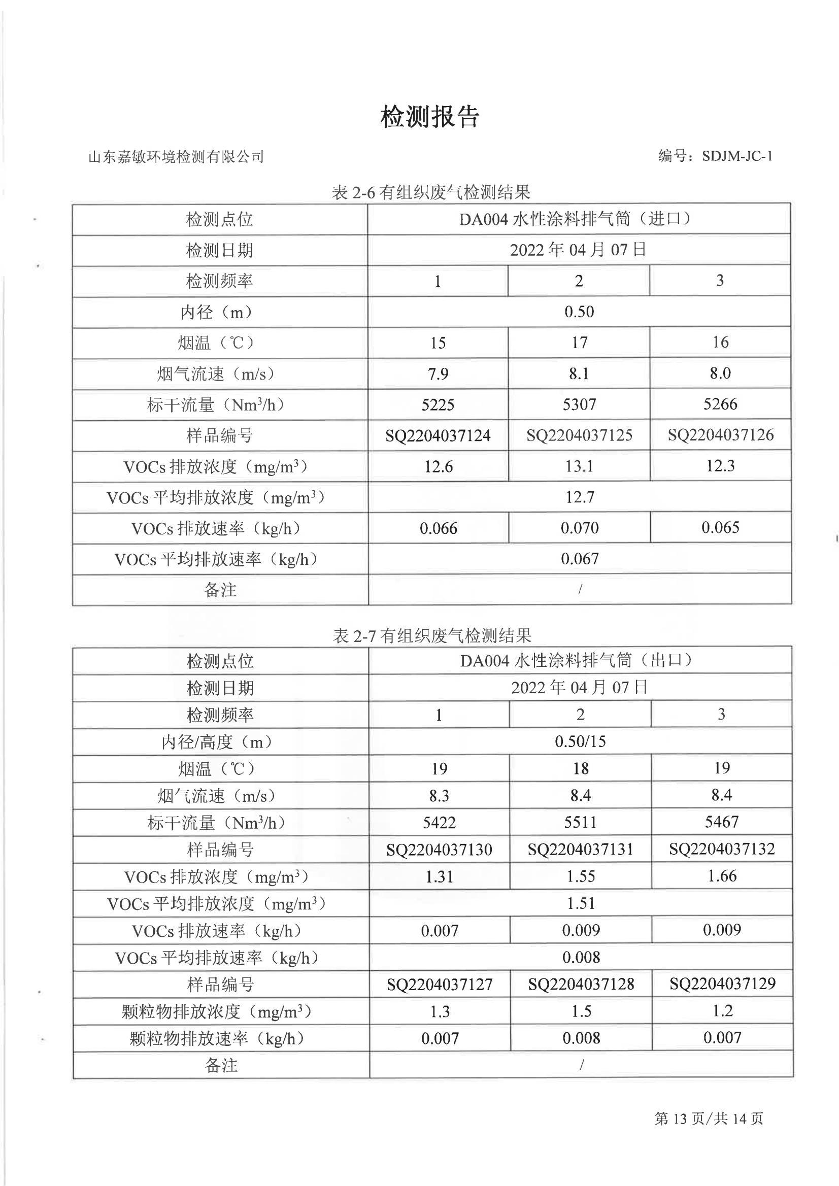 2204037搴熸皵妫€娴嬫姤鍛? title=