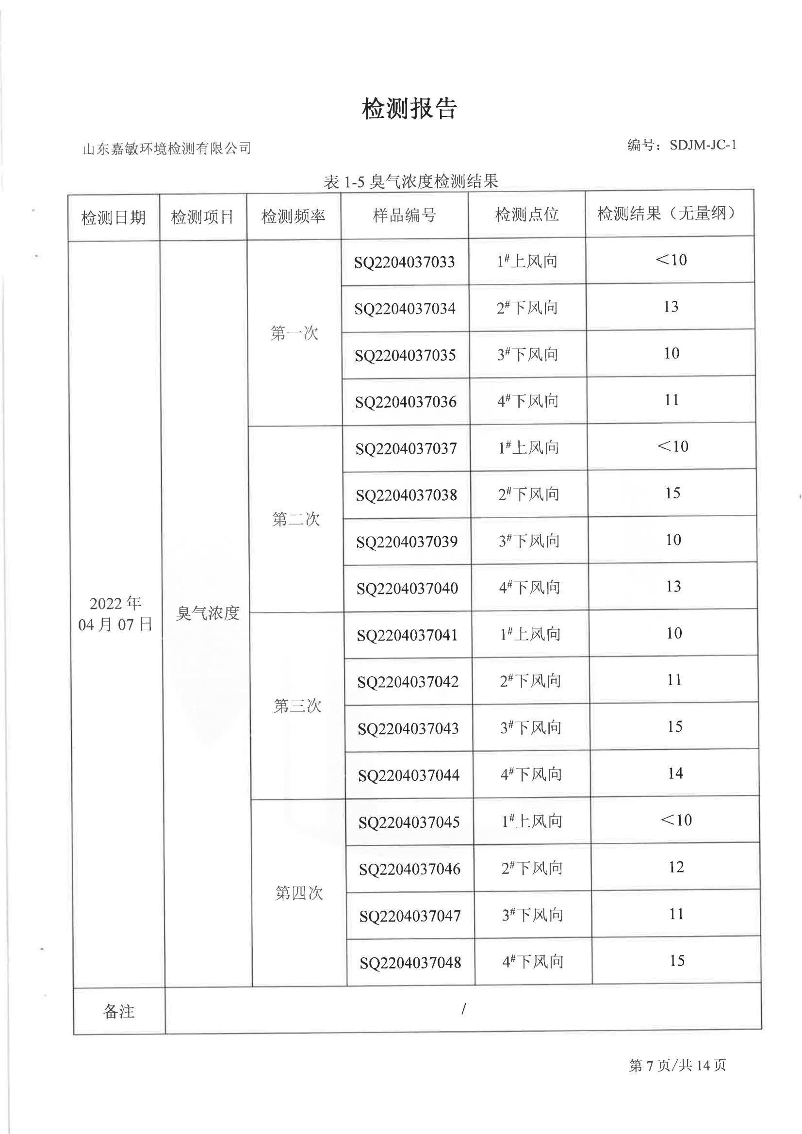 2204037搴熸皵妫€娴嬫姤鍛? title=