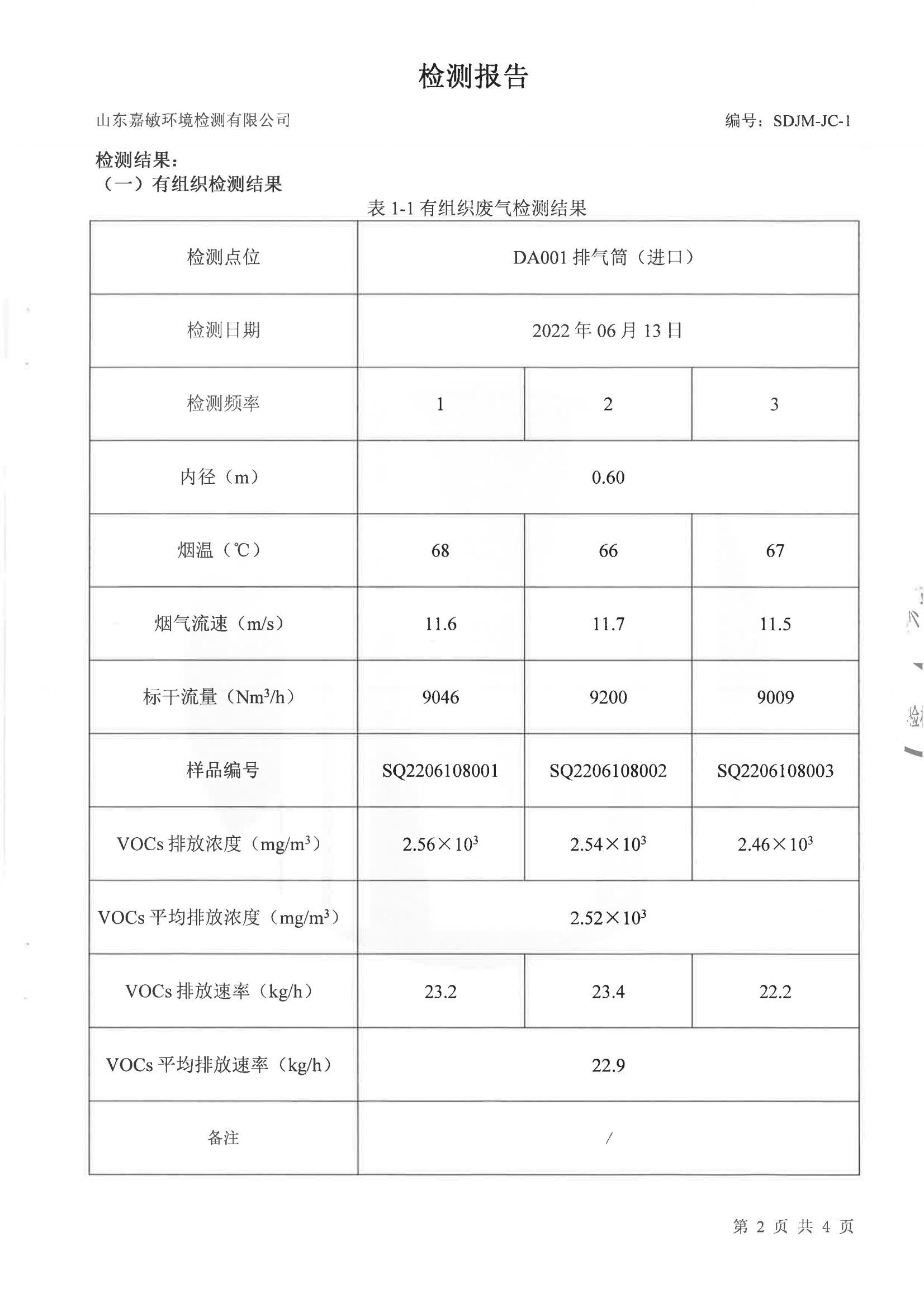 2206108废气检测报告