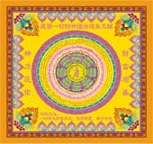 D1-06 Colorful Tantric Sect Secret Collection of All God of Wealth Dharma Protectors Charm Wheel Burning Paper