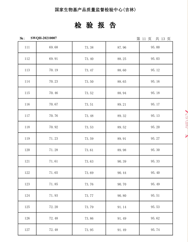 億陽升全生物降解專用料生物分解率報(bào)告