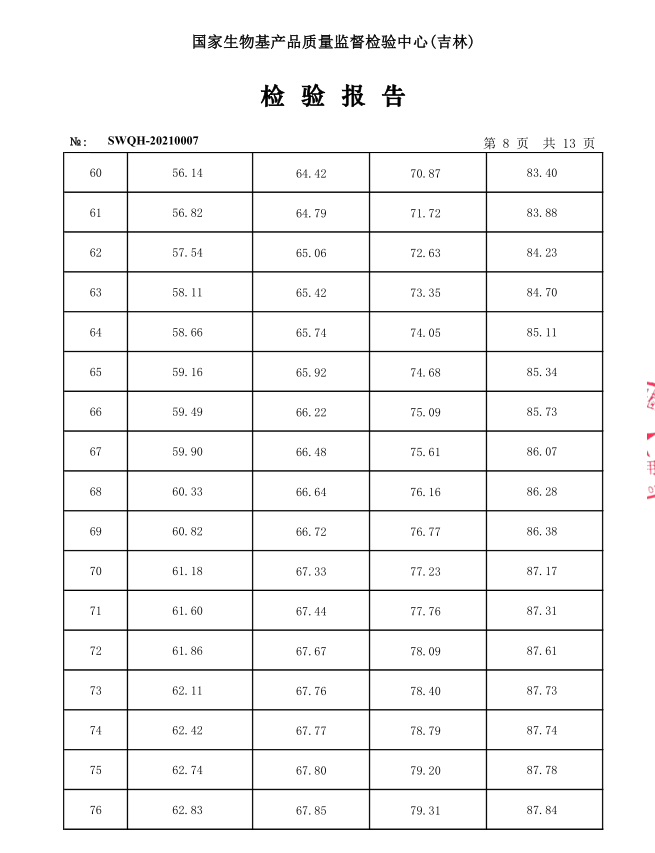 億陽升全生物降解專用料生物分解率報(bào)告