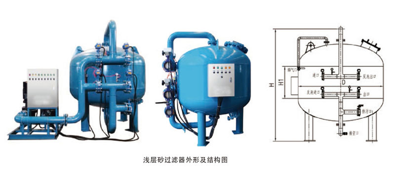 产品概述 浅层砂过滤器,别名全自动浅层砂过滤器,系统是由多个标准高速砂缸单元组成,其内部设有独特的布水器和集水器,拥有独特的双向自动冲洗阀,可实现在正常系统运行中多个标准高速砂缸逐个单独的反冲洗,全自动程序控制。具有反冲洗用水量小,设备安装方便,易于操作等优点。该设备流量大,无需维护。根据不同的用户要求,有立式和卧式两个系列。适用于工业和民用循环水系统的水质处理。 工作原理 正洗过滤状态:当系统处于过滤状态时,未经过滤的水通过自行研制独特的布水器均匀布水,水以层流状态通过过滤器内的填料层(精制均粒石英砂│石榴石)。当水流过填料层时,杂质被截留在填料层内。过滤器底部有多个均匀分布的集水器,将过滤后的水均匀地收集并引出,平流过滤,可以使过滤器在高流速下过滤,仍可达到较好过滤的效果。 反洗状态:随着杂质在填料层中不断聚积,内部压头损失将不断增大。当进、出水压头损失达到设定值时,系统将自动激活定压装置使其转换至反洗状态,当此台反洗结束,水力阀改变给水方向从而实现逐台反洗,更便于清洗聚积起来的杂质。 当系统处于反洗状态时,过滤仍然继续,其中要进行反洗的标准单元砂缸不进行过滤,系统中其它标准单元砂缸仍然在过滤。过滤后的清洁水部分用来反洗标准单元砂缸,其余仍送到用户处。反冲洗污水则通过水力阀的反洗排水口被排出。在高速砂缸全自动高效过滤系统中,特殊的集水器设计可使填料之间填料相互搓洗,最大限度地提高反冲洗效率,减少所需的反洗水(清洁水)同时反洗时没有跑料现象。一个标准单元砂缸反洗为2分钟,反冲洗结束,标准单元砂缸内部压头损失减小到合理范围,定压装置给出复原信号,水力阀恢复到过滤状态,下一个标准单元砂缸则准备进入反洗状态