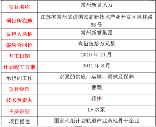 常州新誉风力