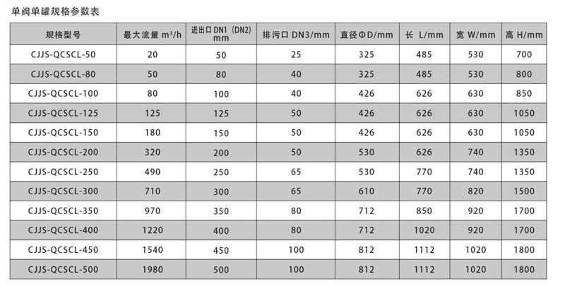 技术参数
