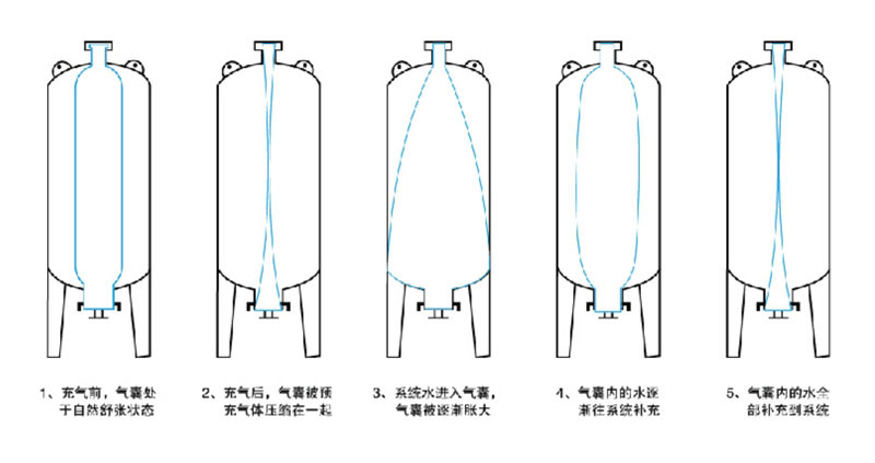 长江给水