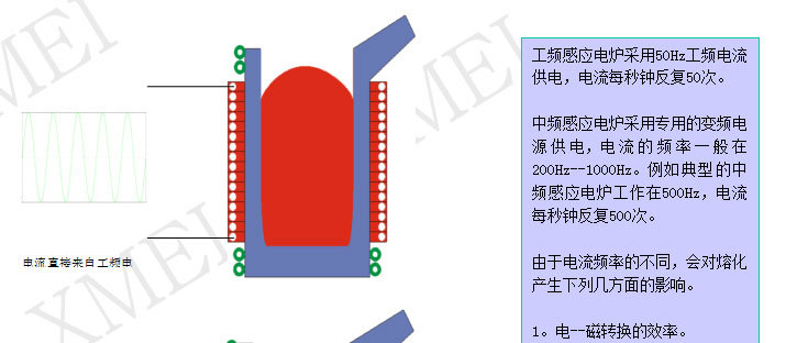 西安机电研究所