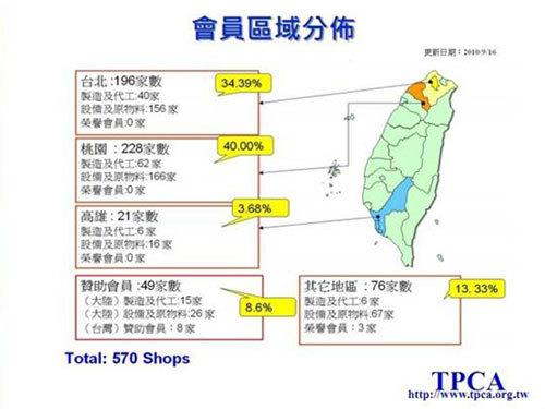 PCB产业分析报告